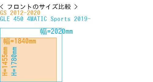 #GS 2012-2020 + GLE 450 4MATIC Sports 2019-